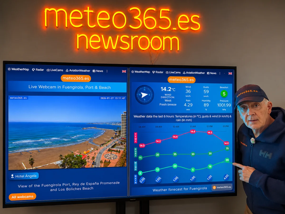 meteo365.es newsroom with live screens