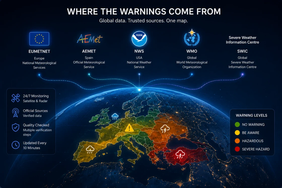 Logos und Namen der Wetterdienste hinter den Warnungen