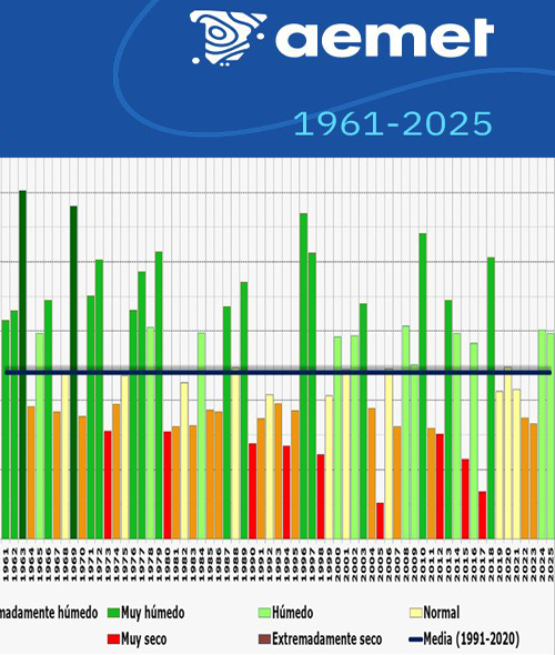 &iquest;Es la emergencia clim&aacute;tica solo histeria?