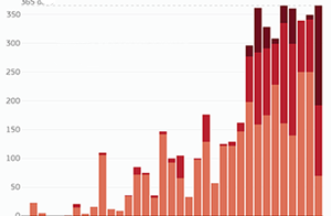 2023 warmest year on record, close to 1.5°C above pre-industrial level