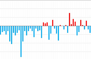 Este fue el verano más caluroso desde que comenzaron los registros meteorológicos