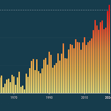 Das Jahr 2024 wird das wärmste aller Zeiten sein